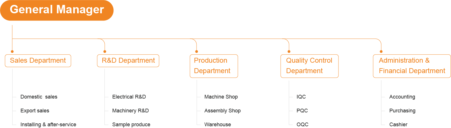 pioneer company structure